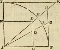 An illustration from 't Vergulde licht der zee-vaard, : of te konst der stuurlieden. Zynde een volkomen en klare onderwyzinge der navigatie, bestaande in 't geen een Stuurman hoognodig behoor de te weten (1749)