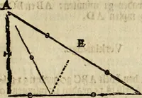 An illustration from 't Vergulde licht der zee-vaard, : of te konst der stuurlieden. Zynde een volkomen en klare onderwyzinge der navigatie, bestaande in 't geen een Stuurman hoognodig behoor de te weten (1749)