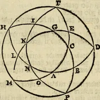 An illustration from 't Vergulde licht der zee-vaard, : of te konst der stuurlieden. Zynde een volkomen en klare onderwyzinge der navigatie, bestaande in 't geen een Stuurman hoognodig behoor de te weten (1749)