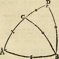 An illustration from 't Vergulde licht der zee-vaard, : of te konst der stuurlieden. Zynde een volkomen en klare onderwyzinge der navigatie, bestaande in 't geen een Stuurman hoognodig behoor de te weten (1749)