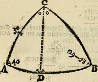 An illustration from 't Vergulde licht der zee-vaard, : of te konst der stuurlieden. Zynde een volkomen en klare onderwyzinge der navigatie, bestaande in 't geen een Stuurman hoognodig behoor de te weten (1749)