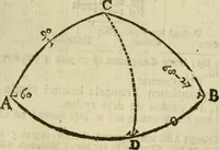 An illustration from 't Vergulde licht der zee-vaard, : of te konst der stuurlieden. Zynde een volkomen en klare onderwyzinge der navigatie, bestaande in 't geen een Stuurman hoognodig behoor de te weten (1749)