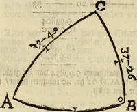 An illustration from 't Vergulde licht der zee-vaard, : of te konst der stuurlieden. Zynde een volkomen en klare onderwyzinge der navigatie, bestaande in 't geen een Stuurman hoognodig behoor de te weten (1749)