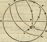 An illustration from 't Vergulde licht der zee-vaard, : of te konst der stuurlieden. Zynde een volkomen en klare onderwyzinge der navigatie, bestaande in 't geen een Stuurman hoognodig behoor de te weten (1749)