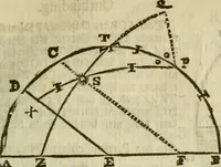 An illustration from 't Vergulde licht der zee-vaard, : of te konst der stuurlieden. Zynde een volkomen en klare onderwyzinge der navigatie, bestaande in 't geen een Stuurman hoognodig behoor de te weten (1749)