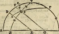 An illustration from 't Vergulde licht der zee-vaard, : of te konst der stuurlieden. Zynde een volkomen en klare onderwyzinge der navigatie, bestaande in 't geen een Stuurman hoognodig behoor de te weten (1749)