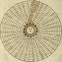 An illustration from 't Vergulde licht der zee-vaard, : of te konst der stuurlieden. Zynde een volkomen en klare onderwyzinge der navigatie, bestaande in 't geen een Stuurman hoognodig behoor de te weten (1749)