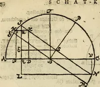 An illustration from 't Vergulde licht der zee-vaard, : of te konst der stuurlieden. Zynde een volkomen en klare onderwyzinge der navigatie, bestaande in 't geen een Stuurman hoognodig behoor de te weten (1749)