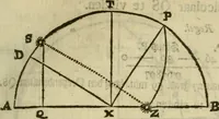 An illustration from 't Vergulde licht der zee-vaard, : of te konst der stuurlieden. Zynde een volkomen en klare onderwyzinge der navigatie, bestaande in 't geen een Stuurman hoognodig behoor de te weten (1749)