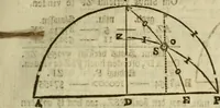 An illustration from 't Vergulde licht der zee-vaard, : of te konst der stuurlieden. Zynde een volkomen en klare onderwyzinge der navigatie, bestaande in 't geen een Stuurman hoognodig behoor de te weten (1749)