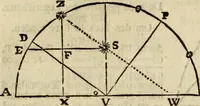 An illustration from 't Vergulde licht der zee-vaard, : of te konst der stuurlieden. Zynde een volkomen en klare onderwyzinge der navigatie, bestaande in 't geen een Stuurman hoognodig behoor de te weten (1749)