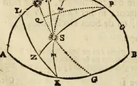 An illustration from 't Vergulde licht der zee-vaard, : of te konst der stuurlieden. Zynde een volkomen en klare onderwyzinge der navigatie, bestaande in 't geen een Stuurman hoognodig behoor de te weten (1749)