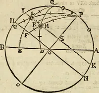 An illustration from 't Vergulde licht der zee-vaard, : of te konst der stuurlieden. Zynde een volkomen en klare onderwyzinge der navigatie, bestaande in 't geen een Stuurman hoognodig behoor de te weten (1749)