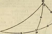 An illustration from 't Vergulde licht der zee-vaard, : of te konst der stuurlieden. Zynde een volkomen en klare onderwyzinge der navigatie, bestaande in 't geen een Stuurman hoognodig behoor de te weten (1749)