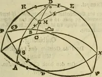 An illustration from 't Vergulde licht der zee-vaard, : of te konst der stuurlieden. Zynde een volkomen en klare onderwyzinge der navigatie, bestaande in 't geen een Stuurman hoognodig behoor de te weten (1749)
