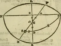 An illustration from 't Vergulde licht der zee-vaard, : of te konst der stuurlieden. Zynde een volkomen en klare onderwyzinge der navigatie, bestaande in 't geen een Stuurman hoognodig behoor de te weten (1749)