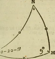 An illustration from 't Vergulde licht der zee-vaard, : of te konst der stuurlieden. Zynde een volkomen en klare onderwyzinge der navigatie, bestaande in 't geen een Stuurman hoognodig behoor de te weten (1749)
