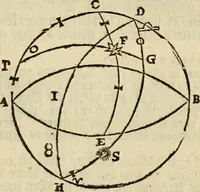 An illustration from 't Vergulde licht der zee-vaard, : of te konst der stuurlieden. Zynde een volkomen en klare onderwyzinge der navigatie, bestaande in 't geen een Stuurman hoognodig behoor de te weten (1749)