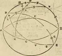 An illustration from 't Vergulde licht der zee-vaard, : of te konst der stuurlieden. Zynde een volkomen en klare onderwyzinge der navigatie, bestaande in 't geen een Stuurman hoognodig behoor de te weten (1749)