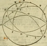An illustration from 't Vergulde licht der zee-vaard, : of te konst der stuurlieden. Zynde een volkomen en klare onderwyzinge der navigatie, bestaande in 't geen een Stuurman hoognodig behoor de te weten (1749)