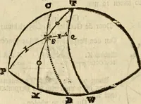 An illustration from 't Vergulde licht der zee-vaard, : of te konst der stuurlieden. Zynde een volkomen en klare onderwyzinge der navigatie, bestaande in 't geen een Stuurman hoognodig behoor de te weten (1749)