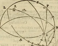 An illustration from 't Vergulde licht der zee-vaard, : of te konst der stuurlieden. Zynde een volkomen en klare onderwyzinge der navigatie, bestaande in 't geen een Stuurman hoognodig behoor de te weten (1749)