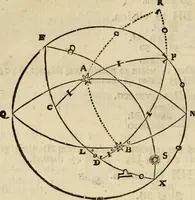 An illustration from 't Vergulde licht der zee-vaard, : of te konst der stuurlieden. Zynde een volkomen en klare onderwyzinge der navigatie, bestaande in 't geen een Stuurman hoognodig behoor de te weten (1749)