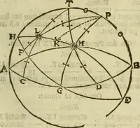 An illustration from 't Vergulde licht der zee-vaard, : of te konst der stuurlieden. Zynde een volkomen en klare onderwyzinge der navigatie, bestaande in 't geen een Stuurman hoognodig behoor de te weten (1749)