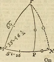 An illustration from 't Vergulde licht der zee-vaard, : of te konst der stuurlieden. Zynde een volkomen en klare onderwyzinge der navigatie, bestaande in 't geen een Stuurman hoognodig behoor de te weten (1749)