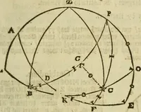 An illustration from 't Vergulde licht der zee-vaard, : of te konst der stuurlieden. Zynde een volkomen en klare onderwyzinge der navigatie, bestaande in 't geen een Stuurman hoognodig behoor de te weten (1749)