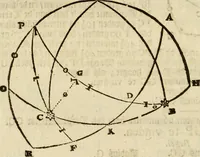 An illustration from 't Vergulde licht der zee-vaard, : of te konst der stuurlieden. Zynde een volkomen en klare onderwyzinge der navigatie, bestaande in 't geen een Stuurman hoognodig behoor de te weten (1749)