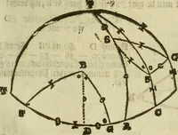 An illustration from 't Vergulde licht der zee-vaard, : of te konst der stuurlieden. Zynde een volkomen en klare onderwyzinge der navigatie, bestaande in 't geen een Stuurman hoognodig behoor de te weten (1749)