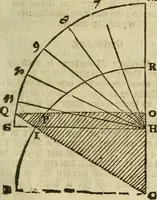 An illustration from 't Vergulde licht der zee-vaard, : of te konst der stuurlieden. Zynde een volkomen en klare onderwyzinge der navigatie, bestaande in 't geen een Stuurman hoognodig behoor de te weten (1749)
