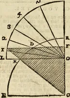 An illustration from 't Vergulde licht der zee-vaard, : of te konst der stuurlieden. Zynde een volkomen en klare onderwyzinge der navigatie, bestaande in 't geen een Stuurman hoognodig behoor de te weten (1749)