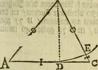 An illustration from 't Vergulde licht der zee-vaard, : of te konst der stuurlieden. Zynde een volkomen en klare onderwyzinge der navigatie, bestaande in 't geen een Stuurman hoognodig behoor de te weten (1749)