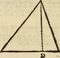 An illustration from 't Vergulde licht der zee-vaard, : of te konst der stuurlieden. Zynde een volkomen en klare onderwyzinge der navigatie, bestaande in 't geen een Stuurman hoognodig behoor de te weten (1749)