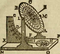 An illustration from 't Vergulde licht der zee-vaard, : of te konst der stuurlieden. Zynde een volkomen en klare onderwyzinge der navigatie, bestaande in 't geen een Stuurman hoognodig behoor de te weten (1749)