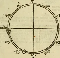 An illustration from 't Vergulde licht der zee-vaard, : of te konst der stuurlieden. Zynde een volkomen en klare onderwyzinge der navigatie, bestaande in 't geen een Stuurman hoognodig behoor de te weten (1749)