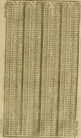 An illustration from 't Vergulde licht der zee-vaard, : of te konst der stuurlieden. Zynde een volkomen en klare onderwyzinge der navigatie, bestaande in 't geen een Stuurman hoognodig behoor de te weten (1749)