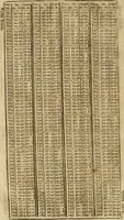 An illustration from 't Vergulde licht der zee-vaard, : of te konst der stuurlieden. Zynde een volkomen en klare onderwyzinge der navigatie, bestaande in 't geen een Stuurman hoognodig behoor de te weten (1749)