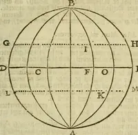 An illustration from 't Vergulde licht der zee-vaard, : of te konst der stuurlieden. Zynde een volkomen en klare onderwyzinge der navigatie, bestaande in 't geen een Stuurman hoognodig behoor de te weten (1749)