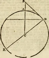 An illustration from 't Vergulde licht der zee-vaard, : of te konst der stuurlieden. Zynde een volkomen en klare onderwyzinge der navigatie, bestaande in 't geen een Stuurman hoognodig behoor de te weten (1749)