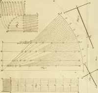 An illustration from 't Vergulde licht der zee-vaard, : of te konst der stuurlieden. Zynde een volkomen en klare onderwyzinge der navigatie, bestaande in 't geen een Stuurman hoognodig behoor de te weten (1749)