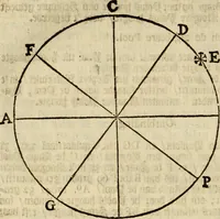 An illustration from 't Vergulde licht der zee-vaard, : of te konst der stuurlieden. Zynde een volkomen en klare onderwyzinge der navigatie, bestaande in 't geen een Stuurman hoognodig behoor de te weten (1749)