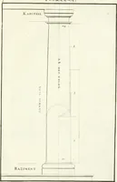 An illustration from Verhandeling over de bouwkunde : met de noodige aanmerkingen en waarneemingen (1781)