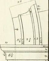 An illustration from Verhandeling over de bouwkunde : met de noodige aanmerkingen en waarneemingen (1781)