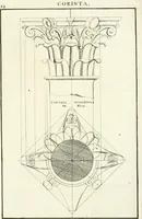 An illustration from Verhandeling over de bouwkunde : met de noodige aanmerkingen en waarneemingen (1781)
