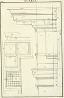 An illustration from Verhandeling over de bouwkunde : met de noodige aanmerkingen en waarneemingen (1781)