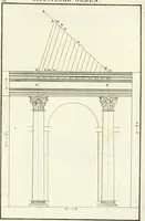 An illustration from Verhandeling over de bouwkunde : met de noodige aanmerkingen en waarneemingen (1781)