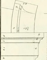 An illustration from Verhandeling over de bouwkunde : met de noodige aanmerkingen en waarneemingen (1781)